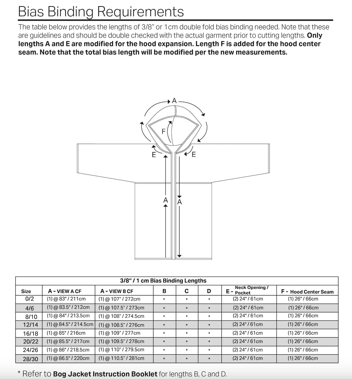 EXPANSION to Bog Jacket: Hooded Bog Jacket Sewing Pattern